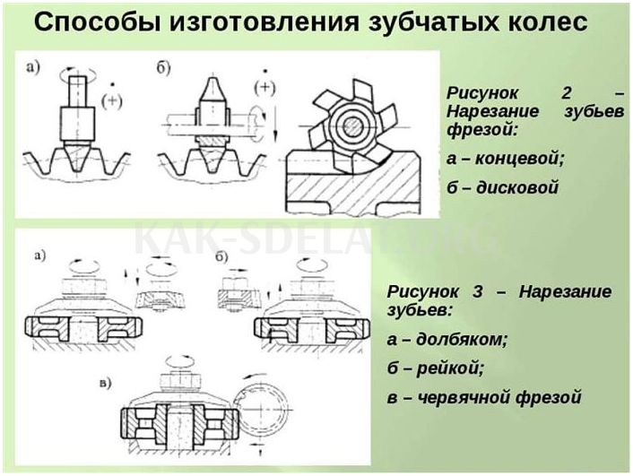 Как сделать шестеренку своими руками