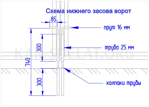 Затвор на ворота своими руками как сделать