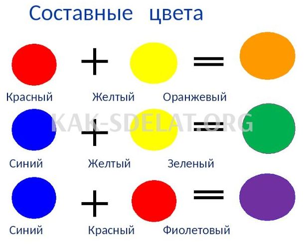 Как сделать бирюзовый цвет из красок гуашь