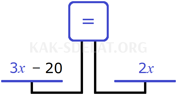 Как сделать из задачи уравнение