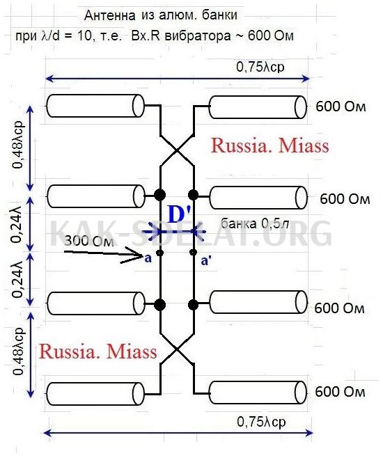 Как сделать из алюминиевых банок антенну