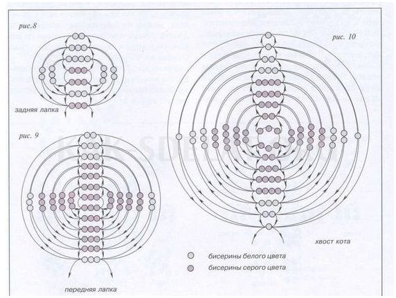 Как сделать кота из бисера для начинающих