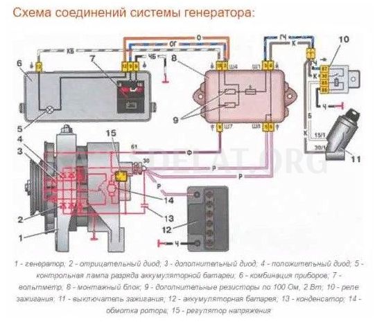 Как сделать возбуждение генератора через лампочку