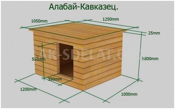 Видео как сделать будку для собаки