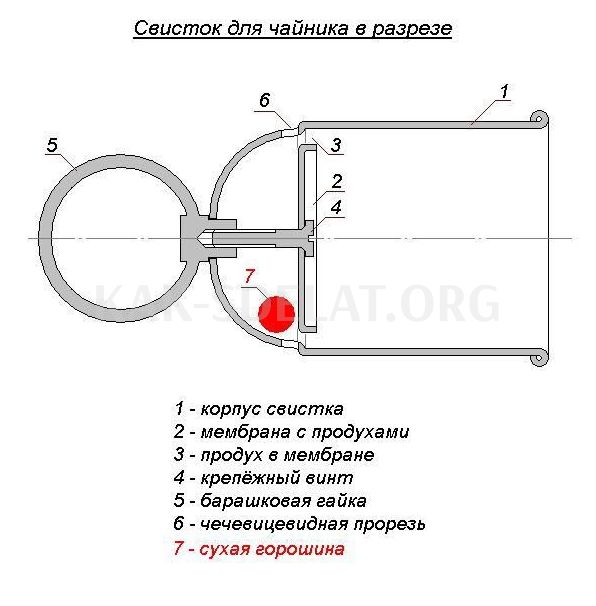 Как сделать свисток для чайника своими руками