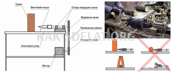 Как сделать электрический дровокол