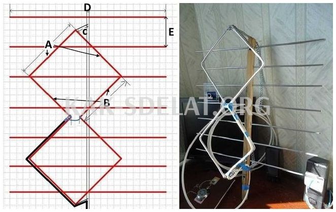 Как сделать дециметровую антенну своими руками