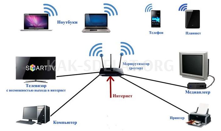 Как сделать интернет на ноутбуке без wifi