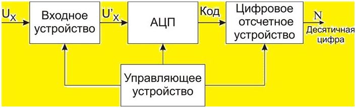 Как сделать цифровой вольтметр своими руками