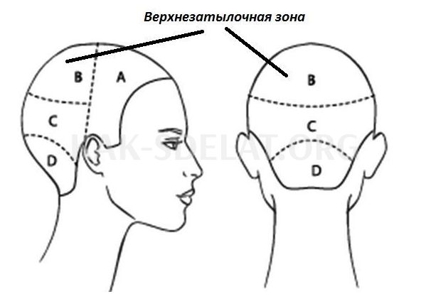 Как сделать косой пробор на волосах правильно