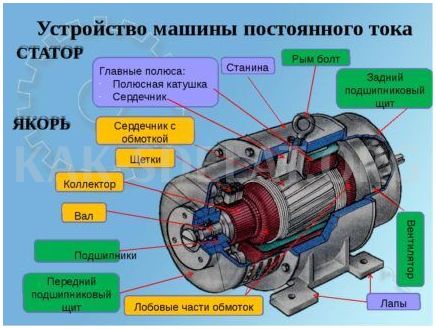 Как сделать простейший генератор