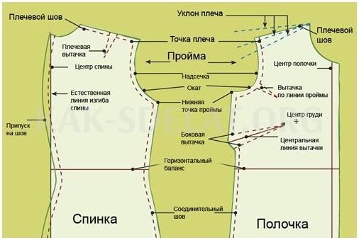 Как сделать лекало для шитья своими руками