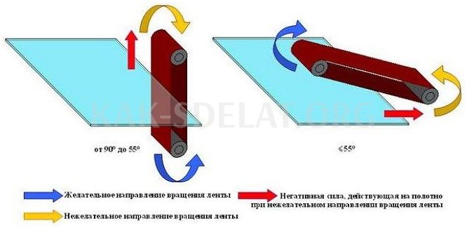 Как сделать ленточный шлифовальный станок своими руками