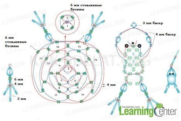 Как сделать лягушку попрыгушку из бисера