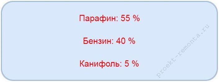 Как сделать масло воск для дерева самому