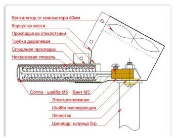 Как сделать паяльный фен