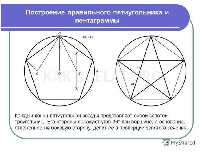 Как сделать пятиугольник в окружности