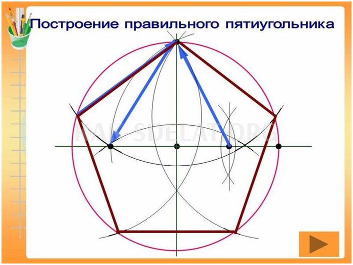 Как сделать пятиугольник в окружности