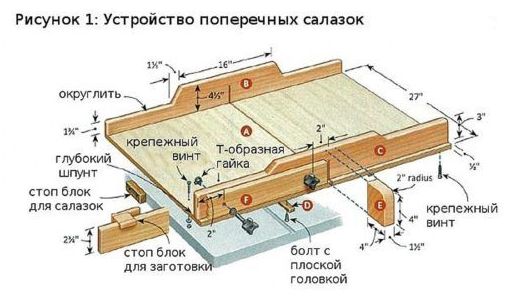 Как сделать каретку для циркулярки своими руками