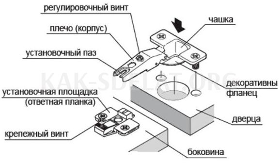 Как сделать навесной шкаф своими руками