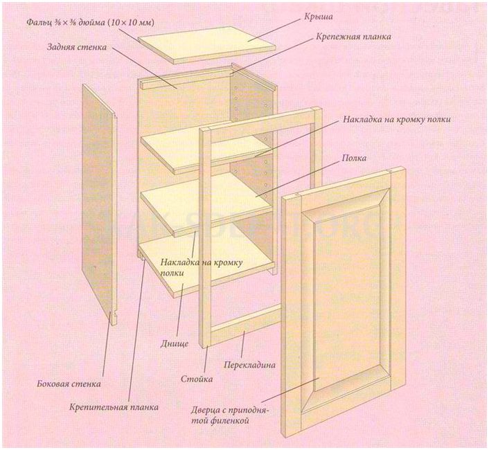 Как сделать навесной шкаф своими руками