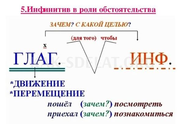 Как сделать неопределенную форму глагола