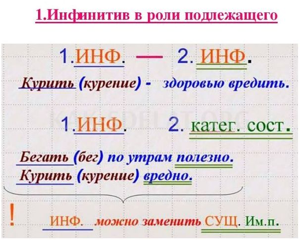 Как сделать неопределенную форму глагола