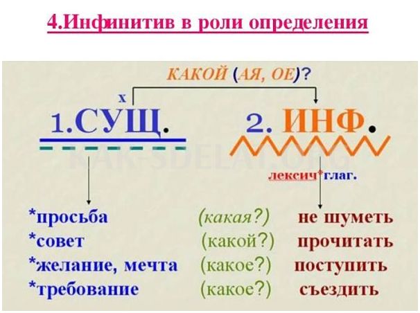 Как сделать неопределенную форму глагола