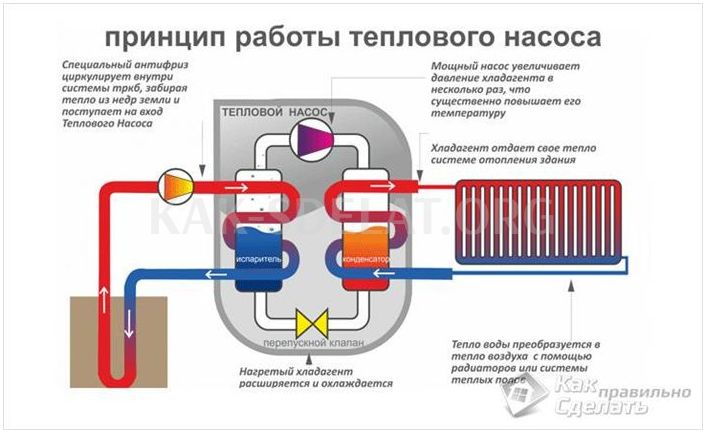 Как сделать обогреватель для бассейна своими руками