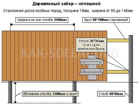 Как сделать ровный забор