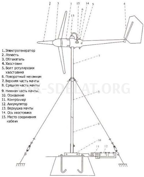 Как сделать самому ветрогенератор