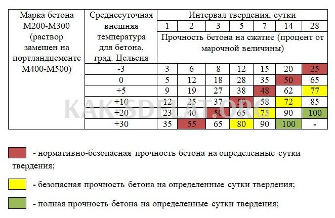 Как сделать бетонную жидкость