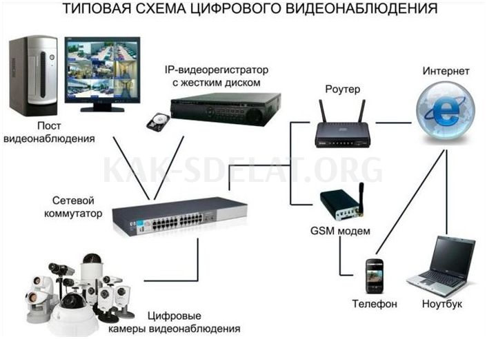 Как сделать микрокамеру своими руками из телефона