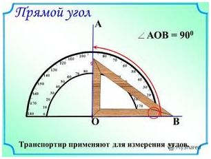 Как сделать угол 90 градусов без угольника