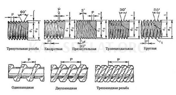 Как сделать заход на резьбе