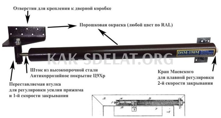 Как сделать чтобы калитка сама закрывалась фото