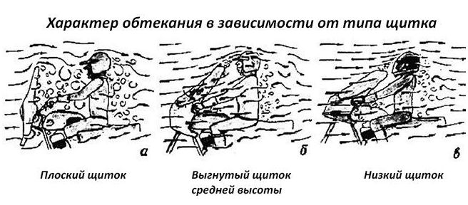 Как сделать обтекатель на мотоцикл