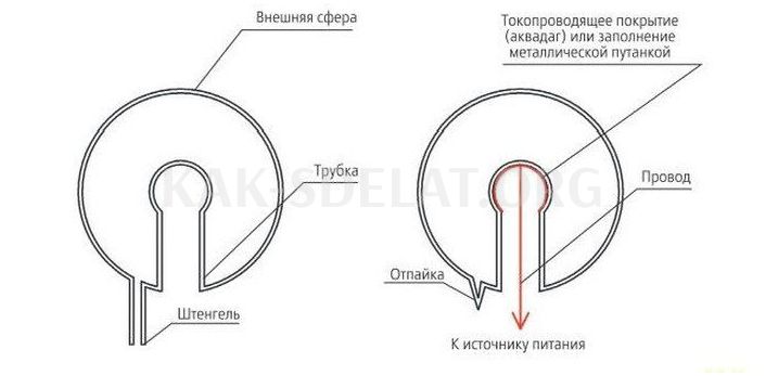 Как сделать плазменный шар своими руками