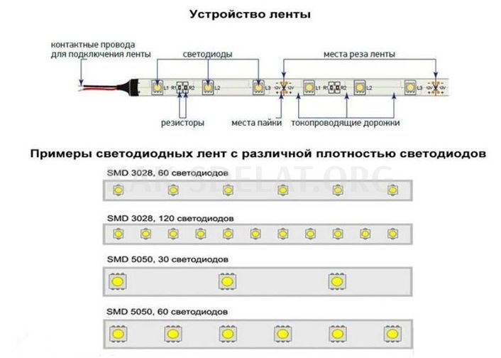 Как сделать подсветку на обычной клавиатуре