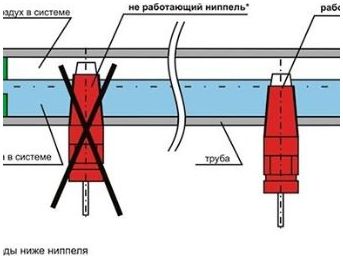 Как сделать поилку для курей своими руками