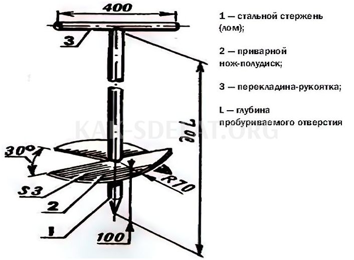 Как сделать земляной бур своими руками