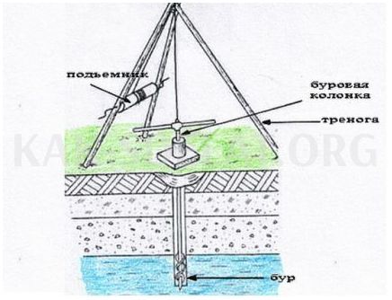 Как сделать воду на участке