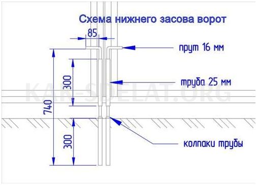 Как сделать защелку на калитку