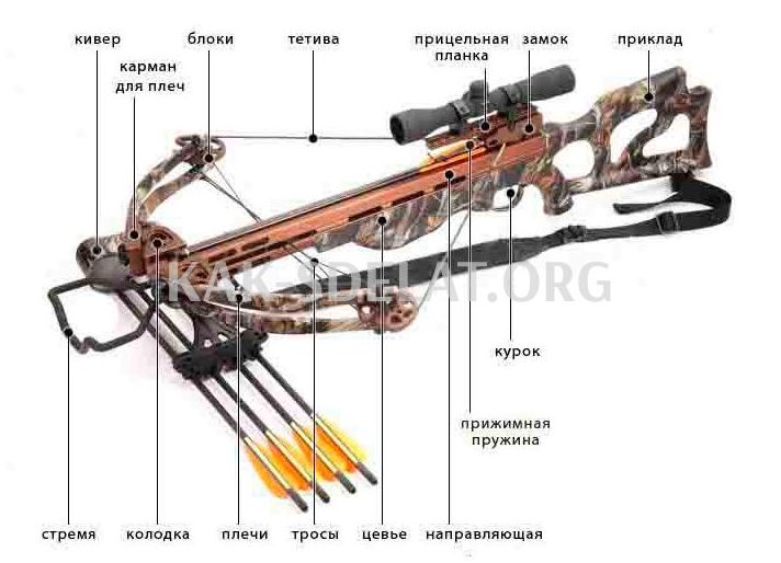 Как сделать арбалет своими руками из дерева