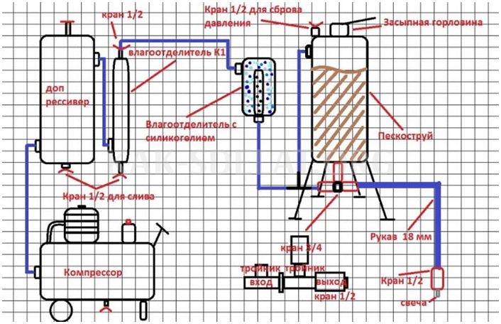Как сделать своими руками пескоструйный аппарат