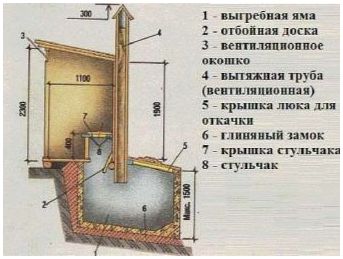 Как сделать туалет на улице своими руками