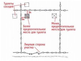 Как сделать туалет на улице своими руками