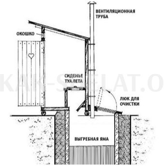 Как сделать туалет на улице своими руками