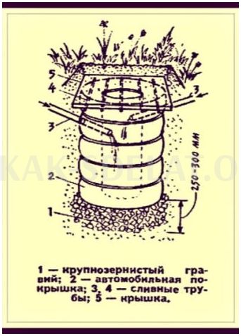 Как сделать туалет на улице своими руками