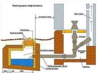 Как сделать туалет на улице своими руками